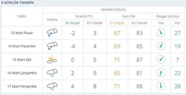 İstanbul'da kar yağışı ne kadar sürecek? Meteoroloji'den merak edilen soruya haritalı yanıt İstanbul'da kar yağışı ne kadar sürecek? Meteoroloji'den merak edilen soruya haritalı yanıt