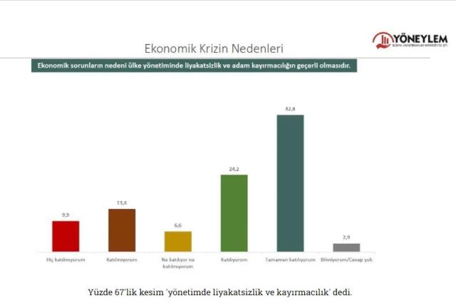 Yöneylem'den yeni araştırma: Toplumun yüzde 71'i sahip olduklarını bile kaybetmekten korkuyor Yöneylem'den yeni araştırma: Toplumun yüzde 71'i sahip olduklarını bile kaybetmekten korkuyor