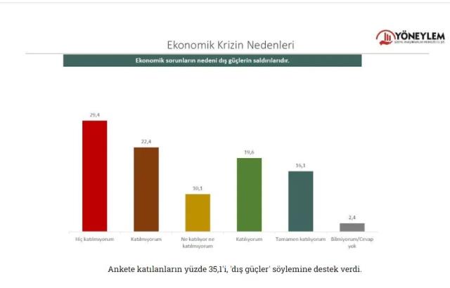 Yöneylem'den yeni araştırma: Toplumun yüzde 71'i sahip olduklarını bile kaybetmekten korkuyor Yöneylem'den yeni araştırma: Toplumun yüzde 71'i sahip olduklarını bile kaybetmekten korkuyor