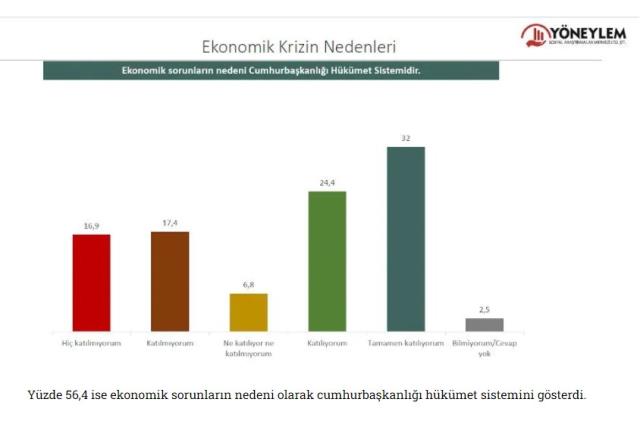 Yöneylem'den yeni araştırma: Toplumun yüzde 71'i sahip olduklarını bile kaybetmekten korkuyor Yöneylem'den yeni araştırma: Toplumun yüzde 71'i sahip olduklarını bile kaybetmekten korkuyor