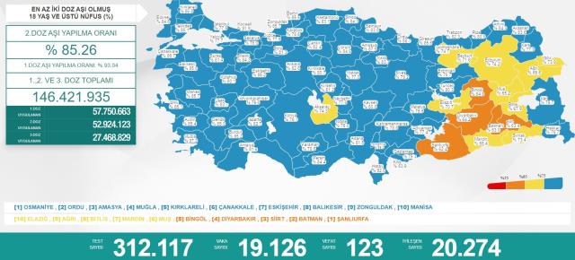 Türkiye'de 18 Mart günü koronavirüs nedeniyle 123 kişi vefat etti, 19 bin 126 yeni vaka tespit edildi Türkiye'de 18 Mart günü koronavirüs nedeniyle 123 kişi vefat etti, 19 bin 126 yeni vaka tespit edildi