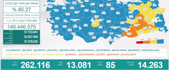 Türkiye'de 20 Mart günü koronavirüs nedeniyle 85 kişi vefat etti, 13 bin 81 yeni vaka tespit edildi Türkiye'de 20 Mart günü koronavirüs nedeniyle 85 kişi vefat etti, 13 bin 81 yeni vaka tespit edildi