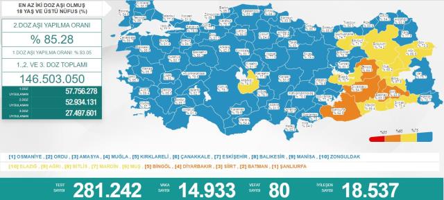 Türkiye'de 21 Mart günü koronavirüs nedeniyle 80 kişi vefat etti, 14 bin 933 yeni vaka tespit edildi Türkiye'de 21 Mart günü koronavirüs nedeniyle 80 kişi vefat etti, 14 bin 933 yeni vaka tespit edildi
