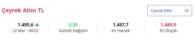 Altının gram fiyatı ne kadar oldu? İşte 21 Mart güncel altın fiyatları Altının gram fiyatı ne kadar oldu? İşte 21 Mart güncel altın fiyatları