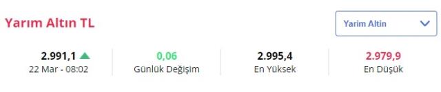 Altının gram fiyatı ne kadar oldu? İşte 21 Mart güncel altın fiyatları Altının gram fiyatı ne kadar oldu? İşte 21 Mart güncel altın fiyatları