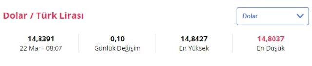 Piyasalarda son durum: Dolar ve Euro ne kadar oldu? Piyasalarda son durum: Dolar ve Euro ne kadar oldu?