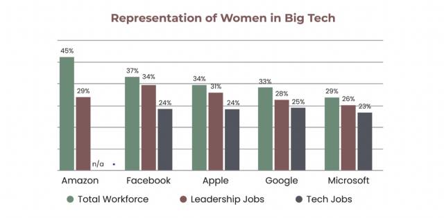 Sümeyra Teymur (Smoshka): 'Teknoloji sektöründe daha fazla kadın yöneticiye ihtiyacımız var'