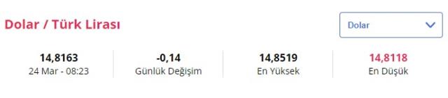 Piyasalarda son durum: Dolar ve Euro ne kadar oldu? Piyasalarda son durum: Dolar ve Euro ne kadar oldu?