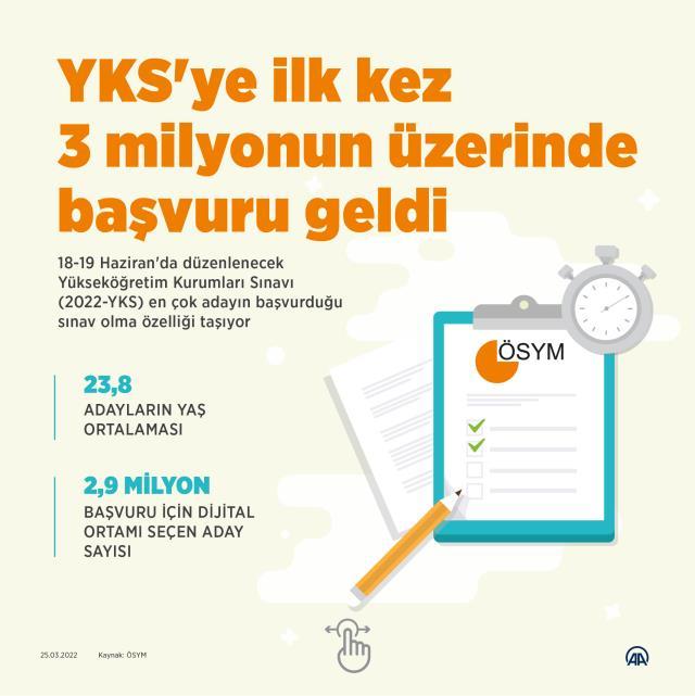 Baraj kalktı, başvuru rekoru kırıldı! Bu yıl YKS'ye 3 milyon 243 bin kişi girecek