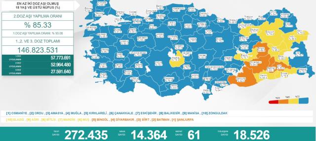 Türkiye'de 28 Mart günü koronavirüs nedeniyle 61 kişi vefat etti, 14 bin 364 yeni vaka tespit edildi Türkiye'de 28 Mart günü koronavirüs nedeniyle 61 kişi vefat etti, 14 bin 364 yeni vaka tespit edildi