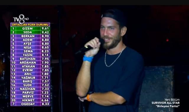 Survivor All Star'ın birleşme partisinde ses yarışmasını ve ödülü kazanan belli oldu Survivor All Star'ın birleşme partisinde ses yarışmasını ve ödülü kazanan belli oldu