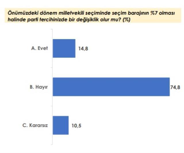 Area'dan yeni araştırma: Cumhur eriyor! Seçmenden Tansu Çiller'e vize yok! Kararsızlar yüzde 20'ye dayandı