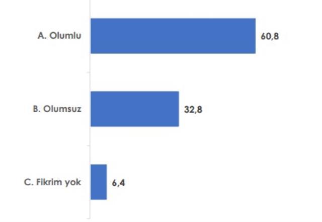 Area'dan yeni araştırma: Cumhur eriyor! Seçmenden Tansu Çiller'e vize yok! Kararsızlar yüzde 20'ye dayandı