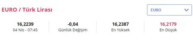 Dolar ne kadar oldu? İşte 4 Nisan dolar kuru! Dolar ne kadar oldu? İşte 4 Nisan dolar kuru!