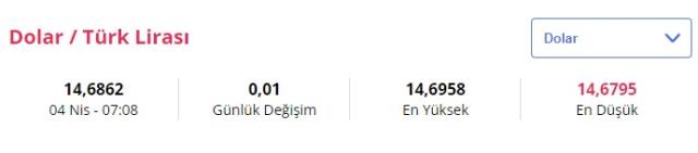 Dolar ne kadar oldu? İşte 4 Nisan dolar kuru! Dolar ne kadar oldu? İşte 4 Nisan dolar kuru!