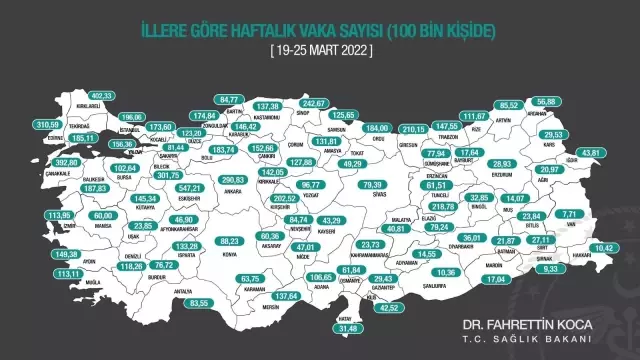 Sağlık Bakanı Koca, 1 haftalık vaka haritasını paylaştı