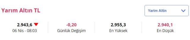 Altın fiyatları ne kadar oldu? İşte 6 Nisan güncel fiyatlar Altın fiyatları ne kadar oldu? İşte 6 Nisan güncel fiyatlar