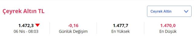 Altın fiyatları ne kadar oldu? İşte 6 Nisan güncel fiyatlar Altın fiyatları ne kadar oldu? İşte 6 Nisan güncel fiyatlar