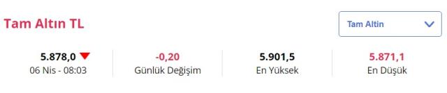 Altın fiyatları ne kadar oldu? İşte 6 Nisan güncel fiyatlar Altın fiyatları ne kadar oldu? İşte 6 Nisan güncel fiyatlar