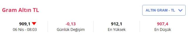 Altın fiyatları ne kadar oldu? İşte 6 Nisan güncel fiyatlar Altın fiyatları ne kadar oldu? İşte 6 Nisan güncel fiyatlar