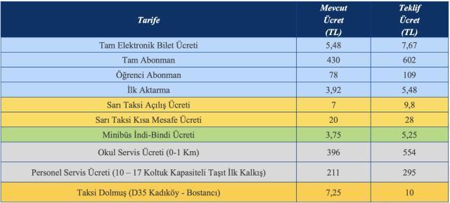 Konuğu İstanbul'da ulaşıma yapılan zammı eleştirince Ayşenur Arslan zor anlar yaşadı