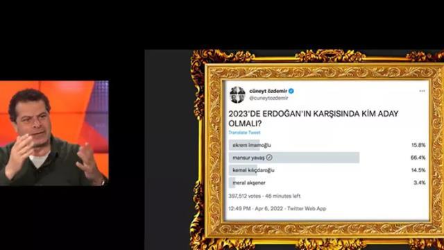 Cüneyt Özdemir 'Millet İttifakı'nın adayı kim olmalı?' anketi yaptı! Mansur Yavaş açık ara birinci çıktı