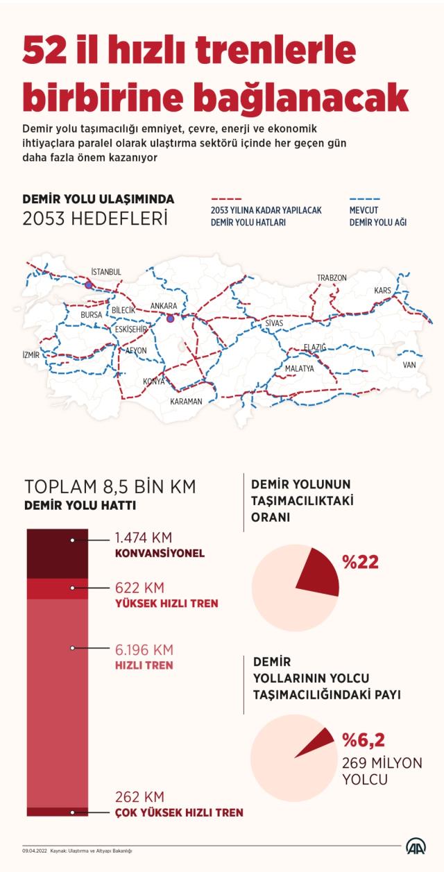 Türkiye için tarihi proje, herkes nefesini tuttu! 52 ilimiz ulaşımda birbirine bağlanıyor Türkiye için tarihi proje, herkes nefesini tuttu! 52 ilimiz ulaşımda birbirine bağlanıyor