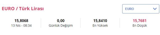 13 Nisan güncel döviz kuru: Dolar kaç lira? Euro kaç TL?