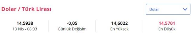 13 Nisan güncel döviz kuru: Dolar kaç lira? Euro kaç TL?