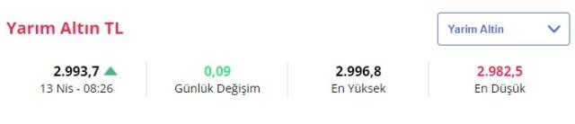 Altın yükselişe geçti! İşte 13 Nisan güncel fiyatlar