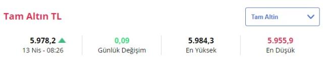 Altın yükselişe geçti! İşte 13 Nisan güncel fiyatlar