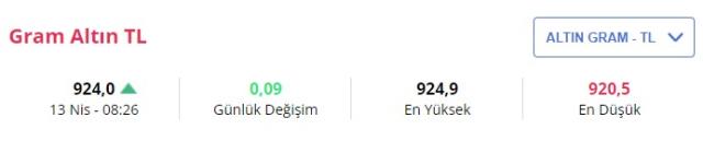 Altın yükselişe geçti! İşte 13 Nisan güncel fiyatlar