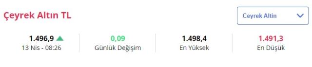 Altın yükselişe geçti! İşte 13 Nisan güncel fiyatlar