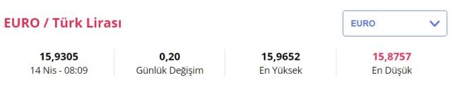 14 Nisan güncel döviz kuru: Dolar kaç lira? Euro kaç TL?