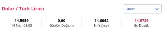 14 Nisan güncel döviz kuru: Dolar kaç lira? Euro kaç TL?
