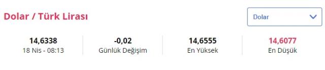 18 Nisan güncel döviz kuru: Dolar kaç lira? Euro kaç TL?