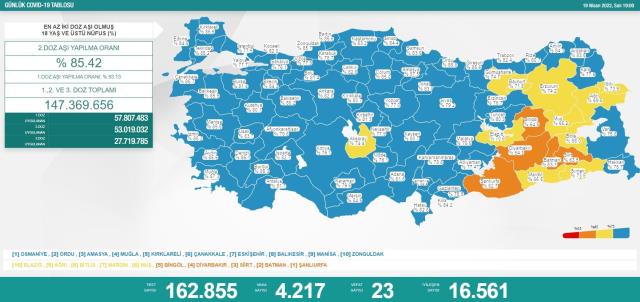 Türkiye'de 19 Nisan günü koronavirüs nedeniyle 23 kişi vefat etti, 4 bin 217 yeni vaka tespit edildi Türkiye'de 19 Nisan günü koronavirüs nedeniyle 23 kişi vefat etti, 4 bin 217 yeni vaka tespit edildi