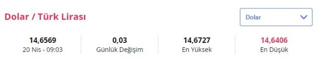 20 Nisan güncel döviz kuru: Dolar kaç lira? Euro kaç TL? 20 Nisan güncel döviz kuru: Dolar kaç lira? Euro kaç TL?