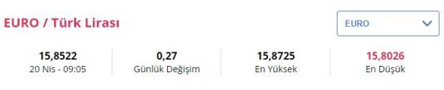 20 Nisan güncel döviz kuru: Dolar kaç lira? Euro kaç TL? 20 Nisan güncel döviz kuru: Dolar kaç lira? Euro kaç TL?