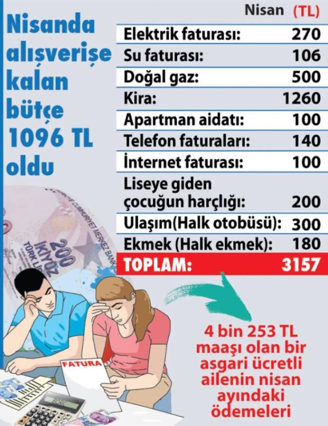 Asgari ücretle alışverişe çıkan İYİ Partili vekil, vatandaşın içinde olduğu durumu özetledi Asgari ücretle alışverişe çıkan İYİ Partili vekil, vatandaşın içinde olduğu durumu özetledi