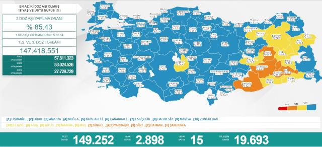 Türkiye'de 22 Nisan günü koronavirüs nedeniyle 15 kişi vefat etti, 2 bin 898 yeni vaka tespit edildi