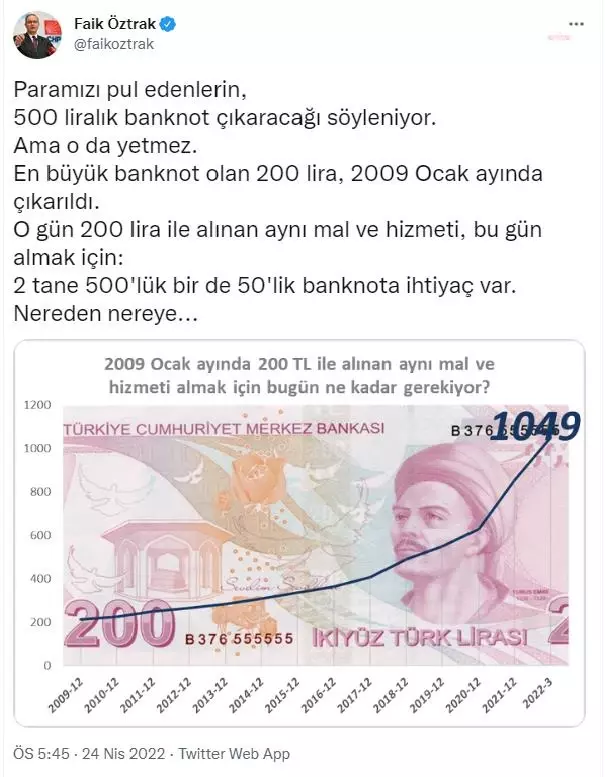 Öztrak'tan 500 TL'lik Banknot Yorumu: İlk Basıldığında 200 TL ile Alınanlar İçin Bugün 2 Tane 500'lik Bir 50'liğe İhtiyaç Var