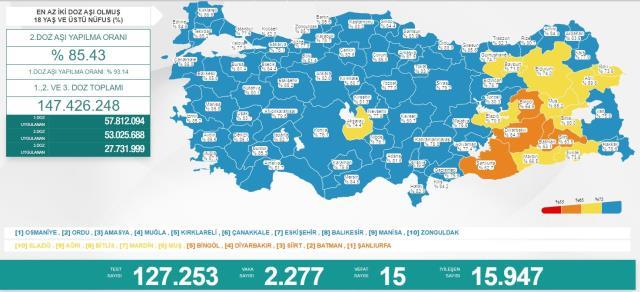 Türkiye'de 24 Nisan günü koronavirüs nedeniyle 15 kişi vefat etti, 2 bin 277 yeni vaka tespit edildi