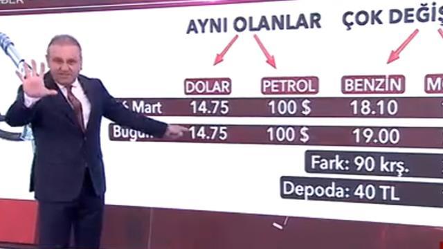 Akaryakıt fiyatlarına sinirlenen sunucu, canlı yayında Enerji Bakanlığı ve EPDK'ya sitem etti: 1 litrede 90 kuruş kazıklanıyorum