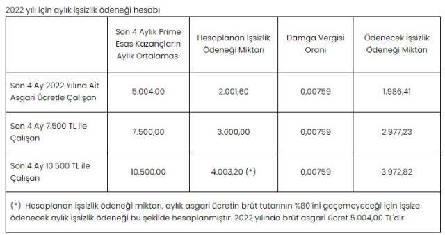 Son Dakika: Bayram nedeniyle ödemeler geri çekildi! İşsizlik maaşları 29 Nisan'da hesaplarda olacak Son Dakika: Bayram nedeniyle ödemeler geri çekildi! İşsizlik maaşları 29 Nisan'da hesaplarda olacak