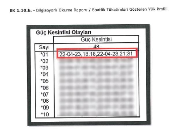 Elektrik polemiği büyüyor! Bakan Dönmez, Kılıçdaroğlu'na sayaç göstergesini paylaşarak yanıt verdi: İspat istemiştin