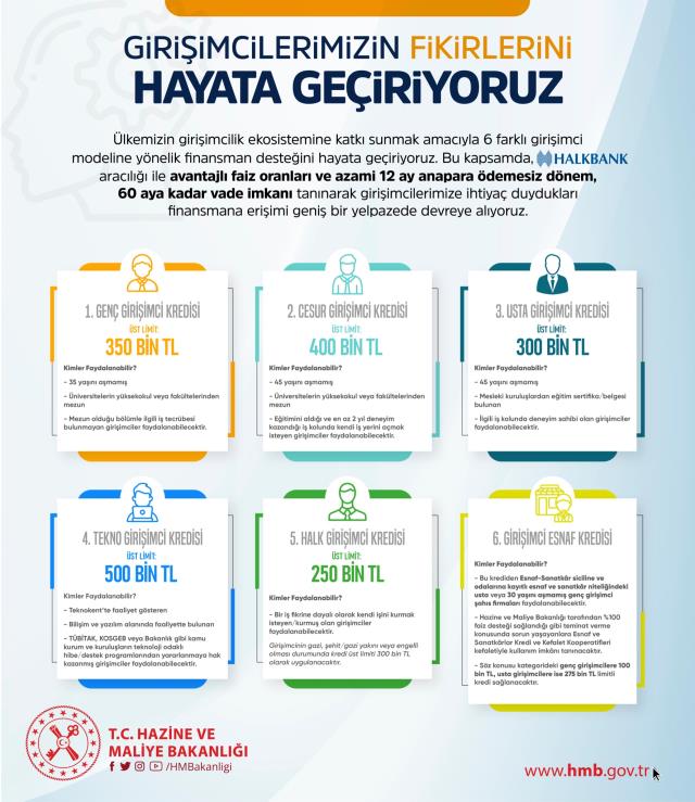 6 farklı girişimci modeline yönelik finansman desteği devreye alınıyor 6 farklı girişimci modeline yönelik finansman desteği devreye alınıyor