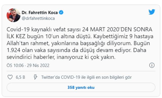 Türkiye'de 24 Mart 2020'den sonra bir ilk! Koronavirüs nedeniyle vefat sayısı 10'un altına düştü Türkiye'de 24 Mart 2020'den sonra bir ilk! Koronavirüs nedeniyle vefat sayısı 10'un altına düştü
