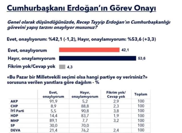 Son ankette de yüksek çıkmışlardı! Cumhurbaşkanı Erdoğan'ın en çok oyu beklediği muhalefet partisi Saadet Son ankette de yüksek çıkmışlardı! Cumhurbaşkanı Erdoğan'ın en çok oyu beklediği muhalefet partisi Saadet