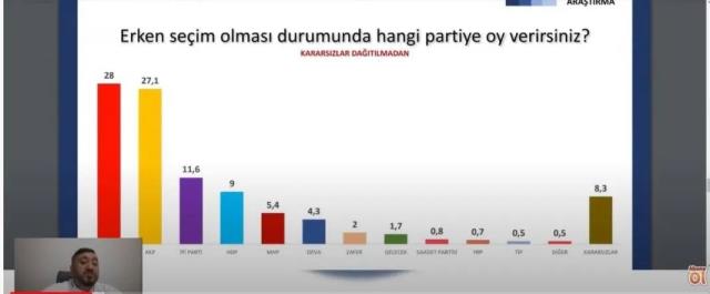 Muhalefete yakın anketçi Kemal Özkiraz son sonuçları açıkladı! İYİ Parti'deki kan kaybı gözden kaçmadı